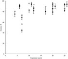 Species Identification By Conservation Practitioners Using Online