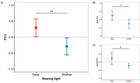 Developmental Effects Of Environmental Light On Male Nuptial Coloration