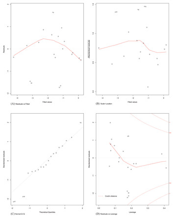 PromoterPredict sequence based modelling of Escherichia coli σ70