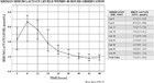 Postoperative Hyperlactatemia And Serum Lactate Level Trends Among