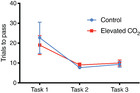 Bigfin Reef Squid Demonstrate Capacity For Conditional Discrimination