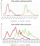 Covid Simulation Studythe Effect Of Strict Non Pharmaceutical