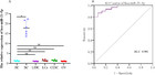 Exosomal Hsa Mir P Is A Biomarker For Breast Cancer Diagnosis Peerj