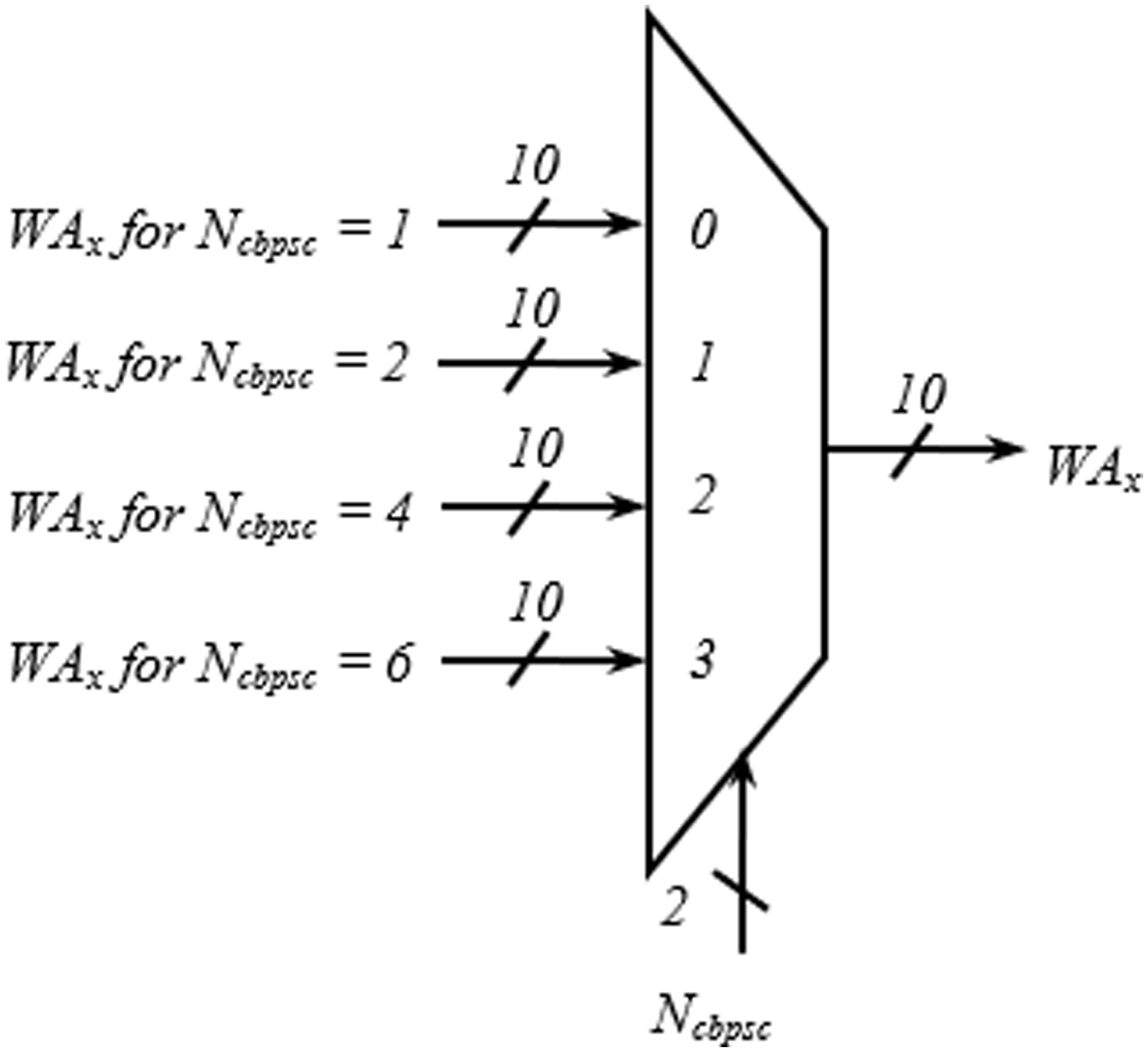 High Throughput Resource Efficient Reconfigurable Interleaver For Mimo