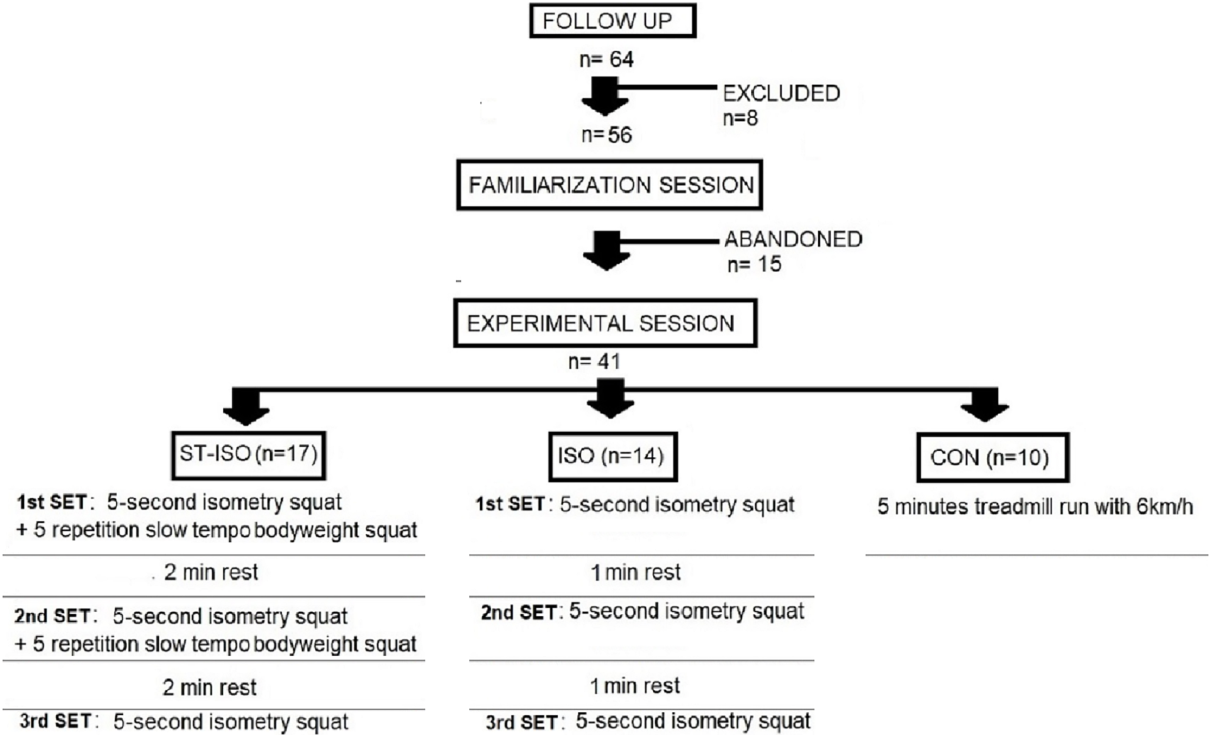 Effects Of Post Activation Protocols Based On Slow Tempo Bodyweight