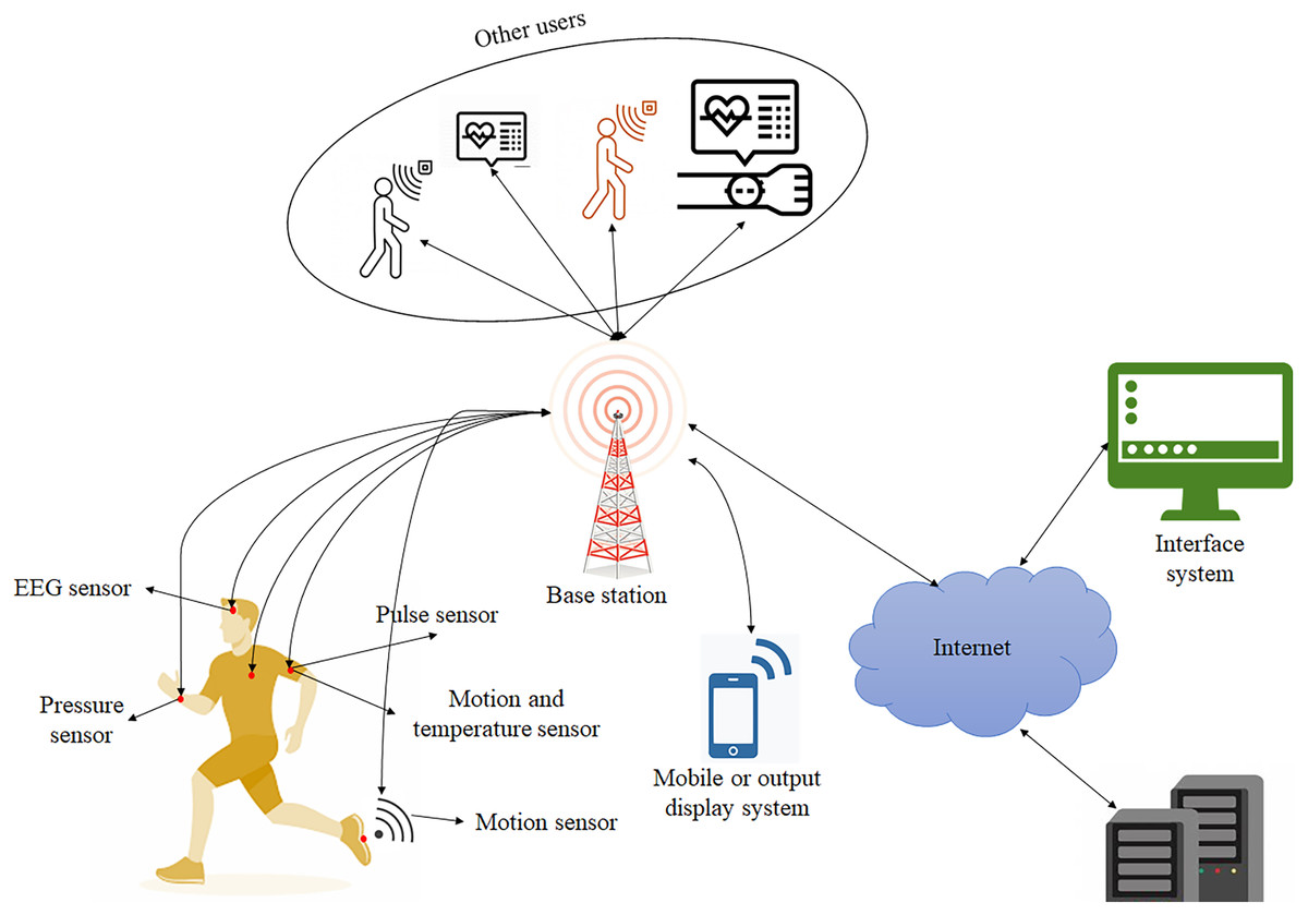 Efficient Data Transmission On Wireless Communication Through A Privacy