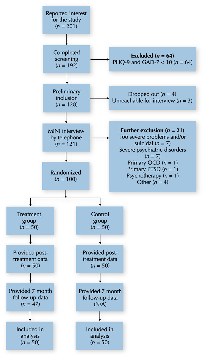 Affect-focused psychodynamic psychotherapy for depression and anxiety ...