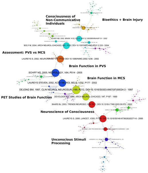 Co-citation graph of NiMCS and related research.