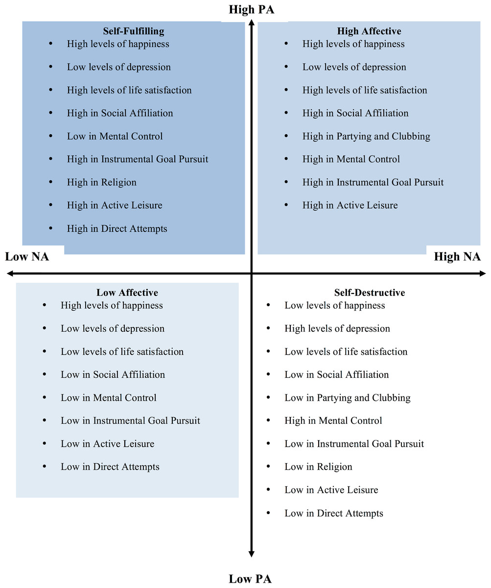 Case study example depression - South Florida Painless ...