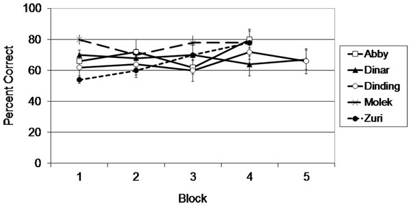 Results from Exp. 2.