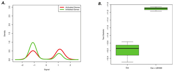 Novel cell line LBH589 signature can accurately detect drug activity in vivo.