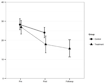 dependent t test within group effect size gpower