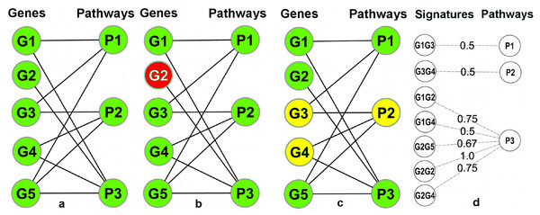 Overview of the signature transformation.