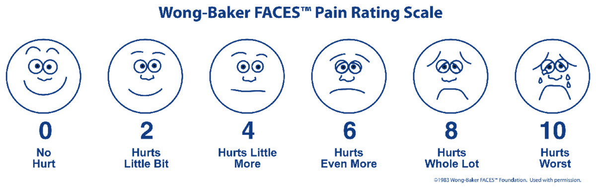 validity face for Rating Pain Facesâ„¢ Wongâ€“Baker 1: Scale. Figure