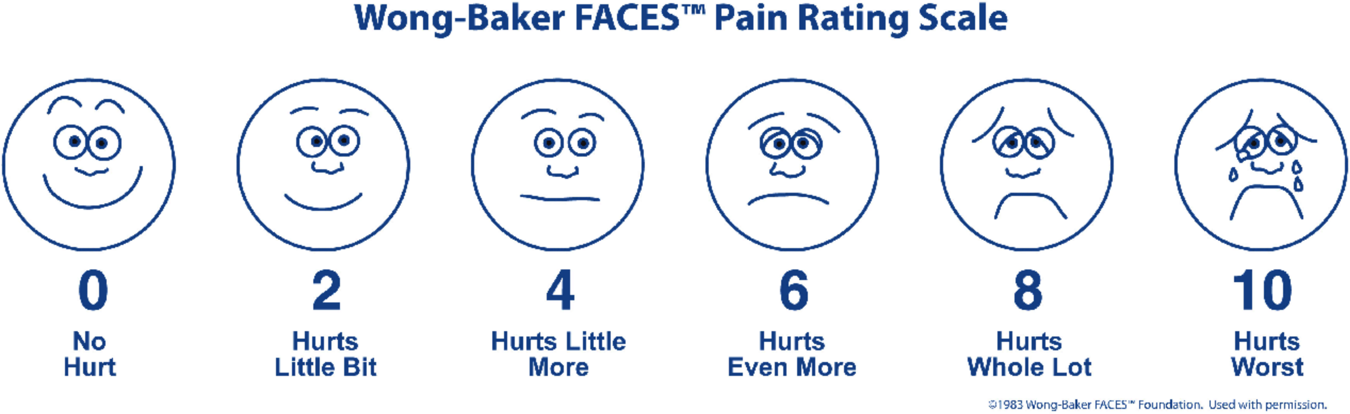 Pain Assessment In Children Undergoing Venipuncture The Wong Baker Faces Scale Versus Skin Conductance Fluctuations Peerj