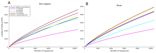 Sampling effect.