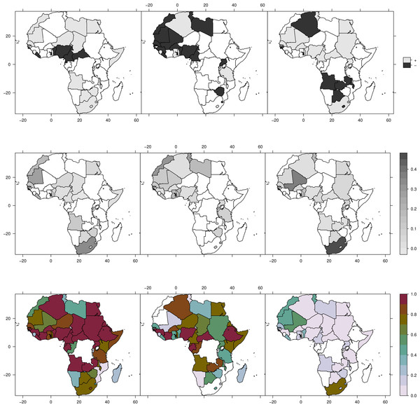 Effect of climate variability on cattle holdings.