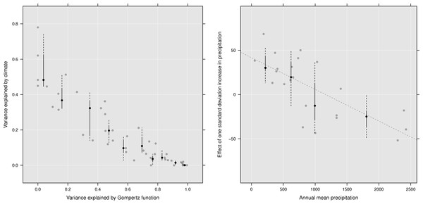 Climate sensitivity.