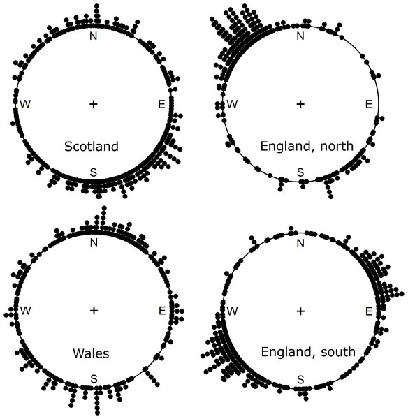 The direction of movement of the centre of mass for those native species with decreasing occupancy rates.