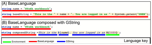 GString composition from the point of view of the script programmer.