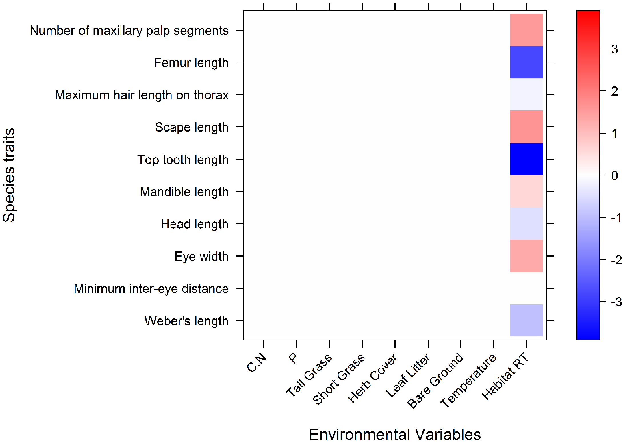 Macrohabitat characteristics of stream sites by season. Mean