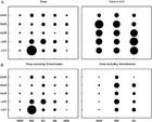 Evidence for protection of targeted reef fish on the largest marine ...