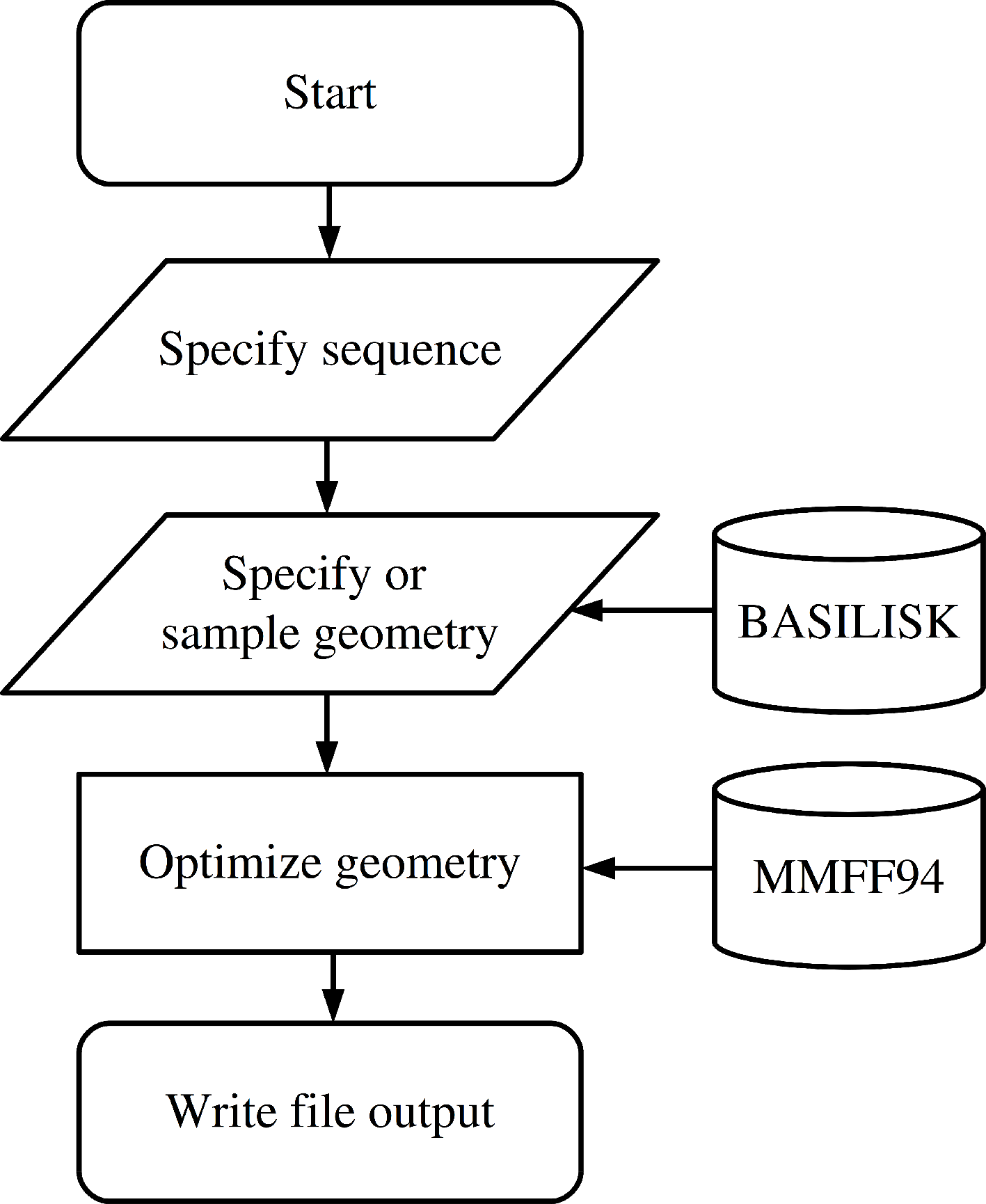 Fragbuilder An Efficient Python Library To Setup Quantum Chemistry Calculations On Peptides Models Peerj