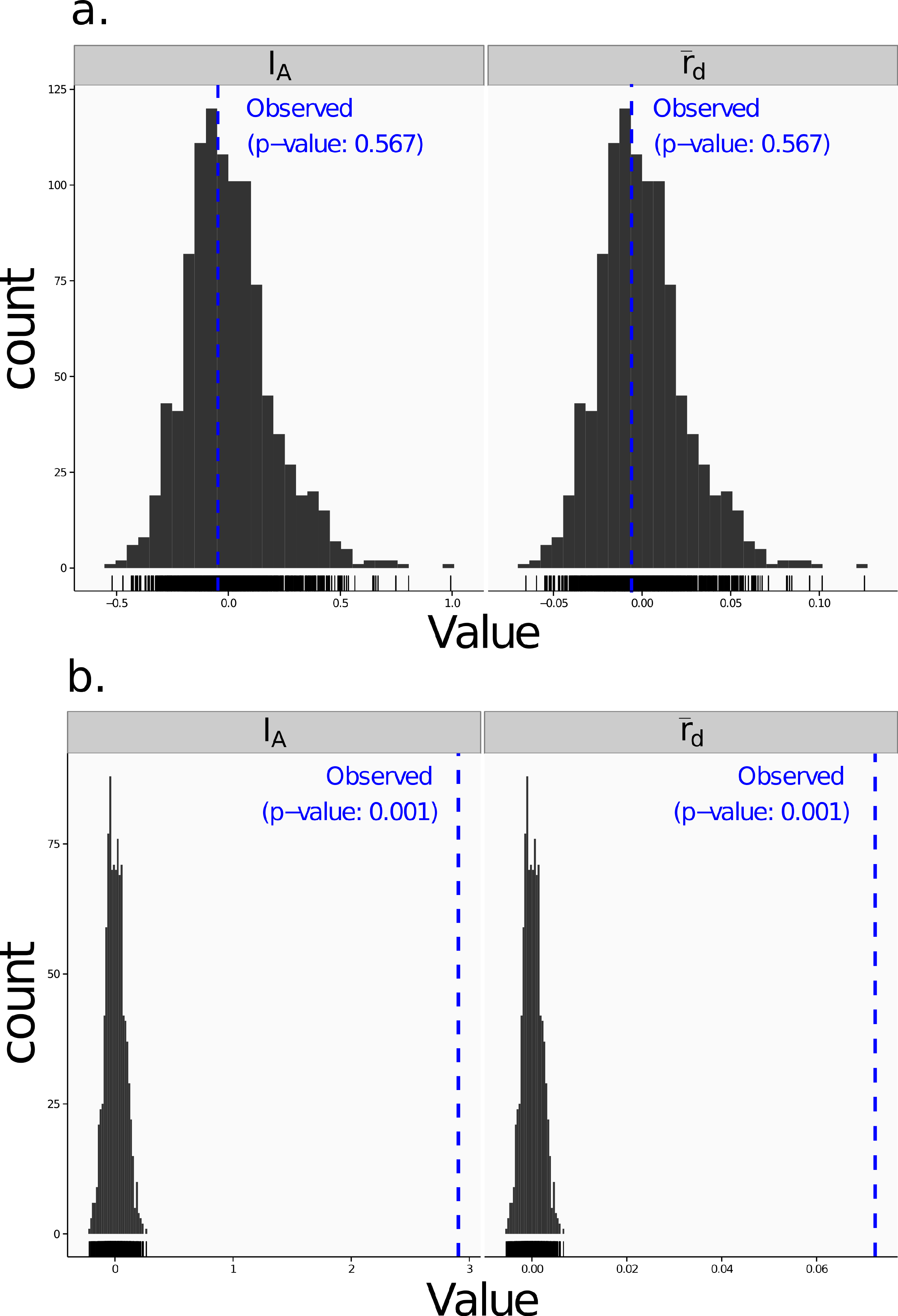 Poppr: an R package for genetic analysis of populations with