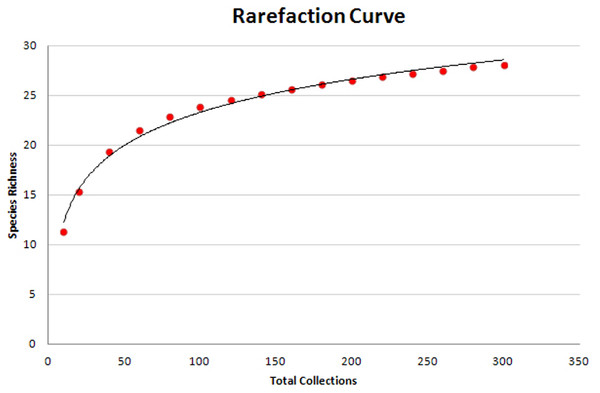 analytic rarefaction software