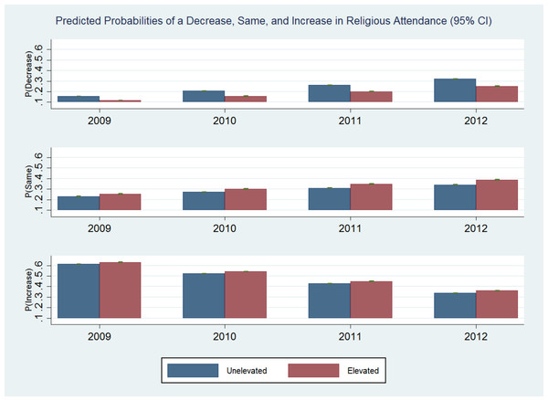 Probabilities.