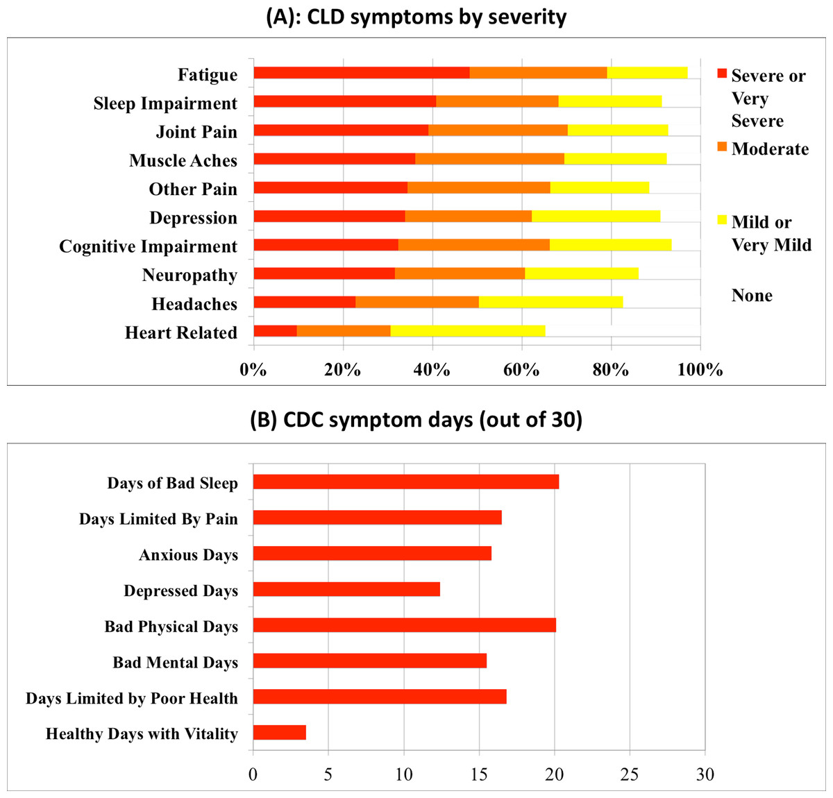 download concussive brain trauma neurobehavioral impairment