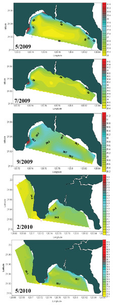 Contour diagram for the seawater temperature at Nanwan.