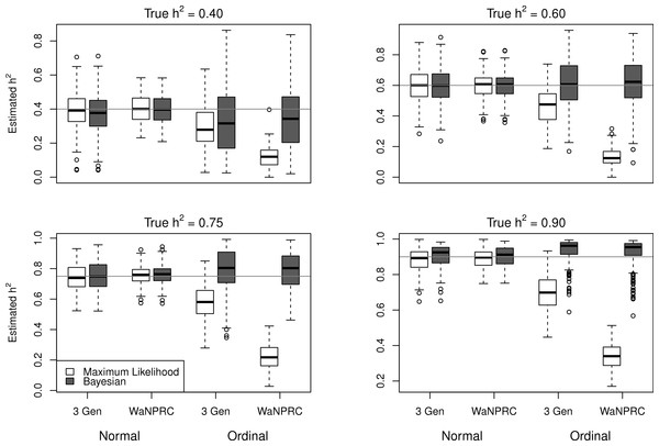 Comparison between maximum likelihood and Bayesian methods.