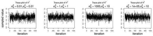 Trace plots of heritability.