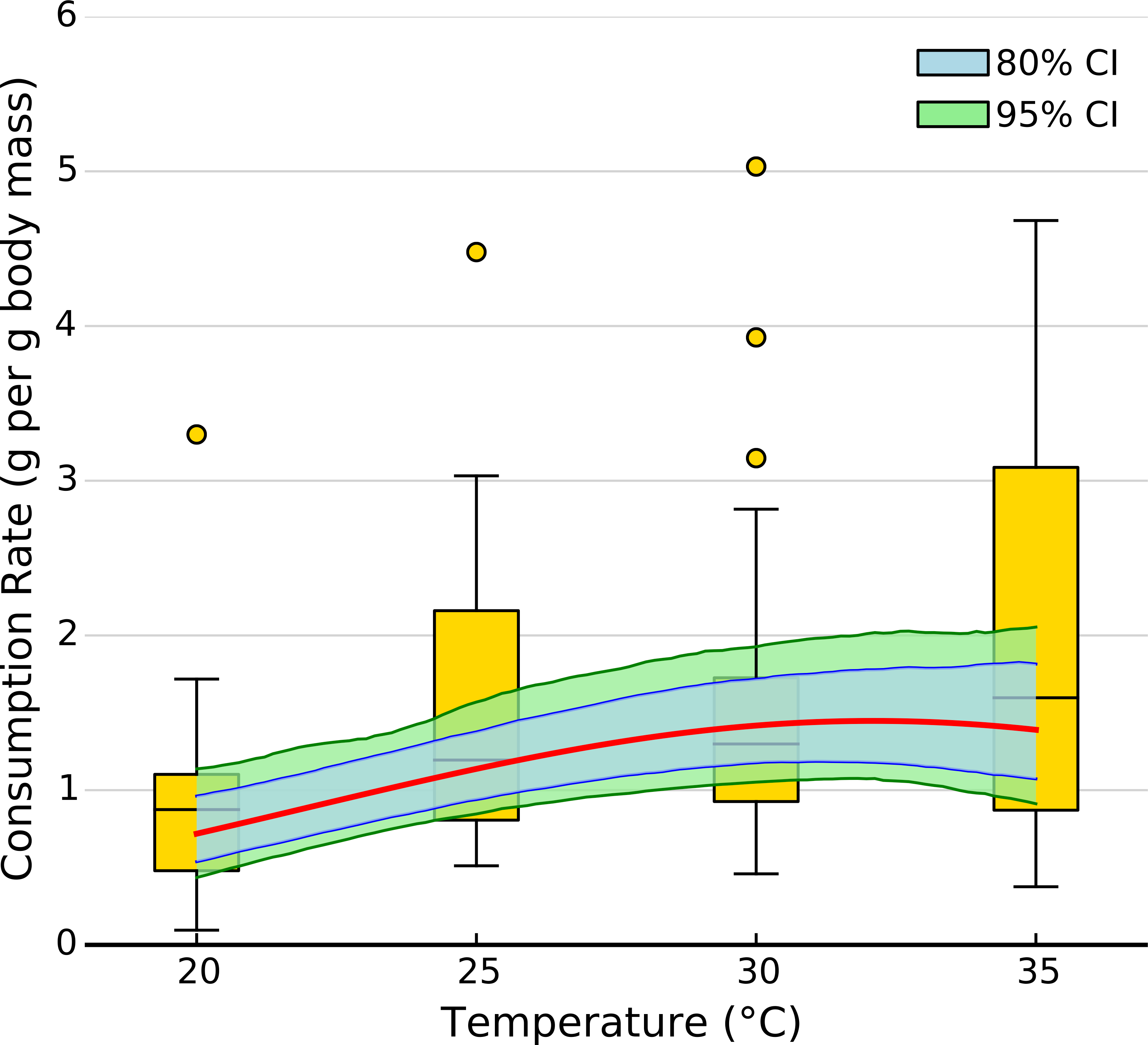 variable-effects-of-temperature-on-insect-herbivory-peerj