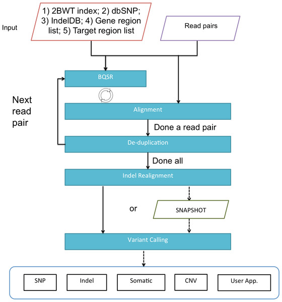 A flowchart of the pipeline of BALSA.