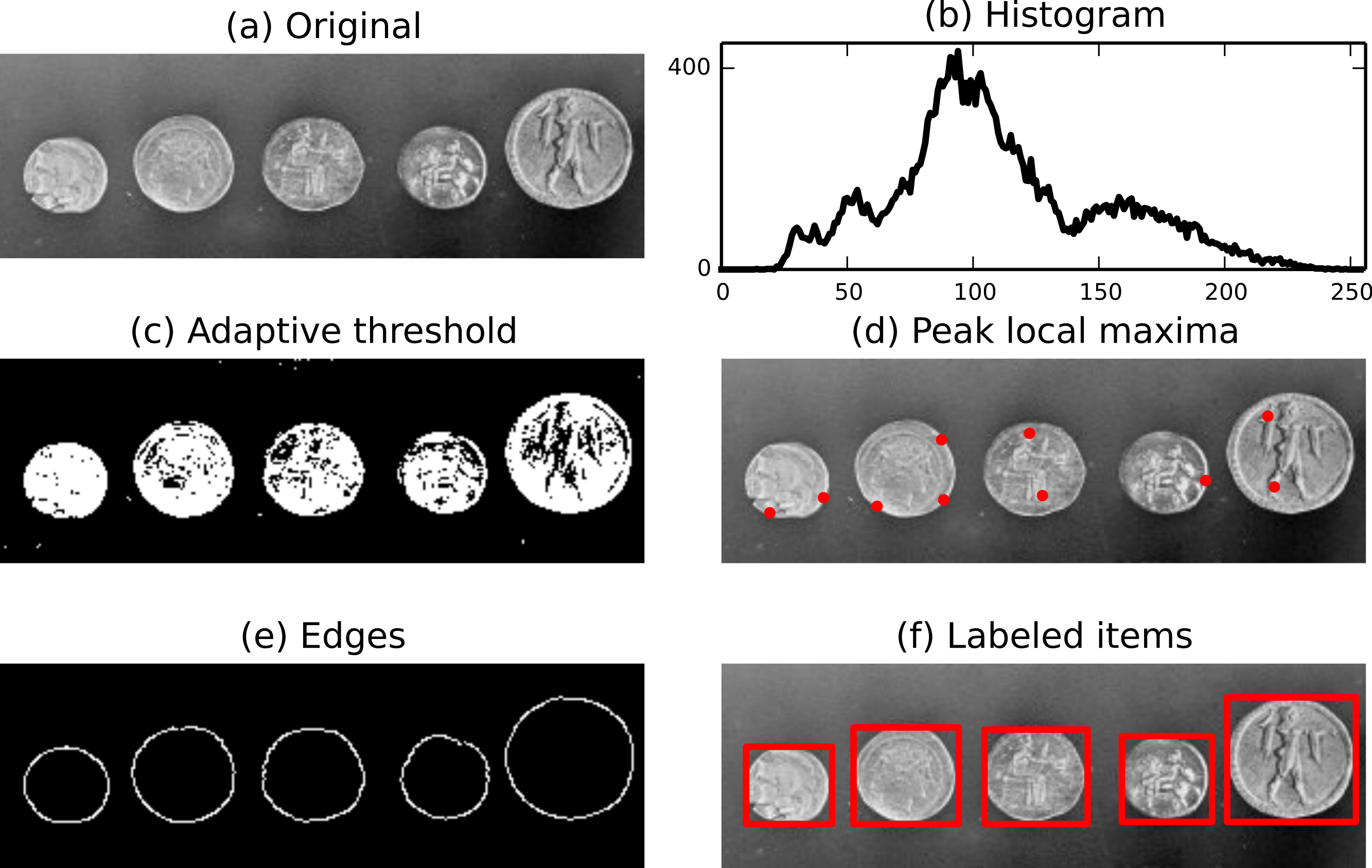 Scikit-image: Image Processing In Python [PeerJ]