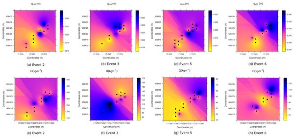 The spatial distribution of qz50 (A–D) and Q (E–H).