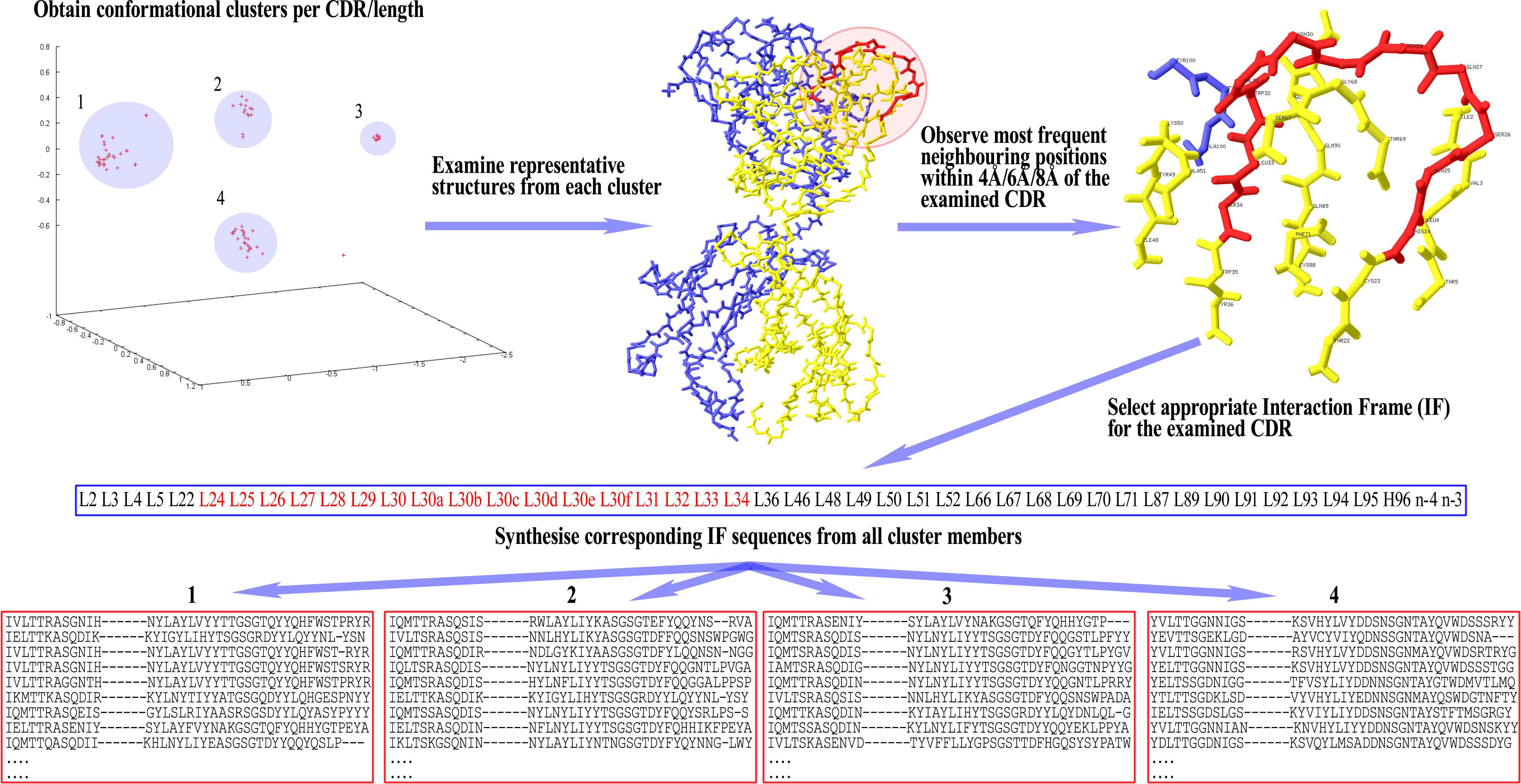 Latest DCP-315P Test Dumps