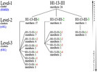 A complete, multi-level conformational clustering of antibody ...
