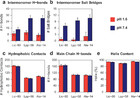 Insights on the structure and stability of Licanantase: a trimeric acid ...