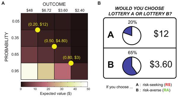 Lottery design.