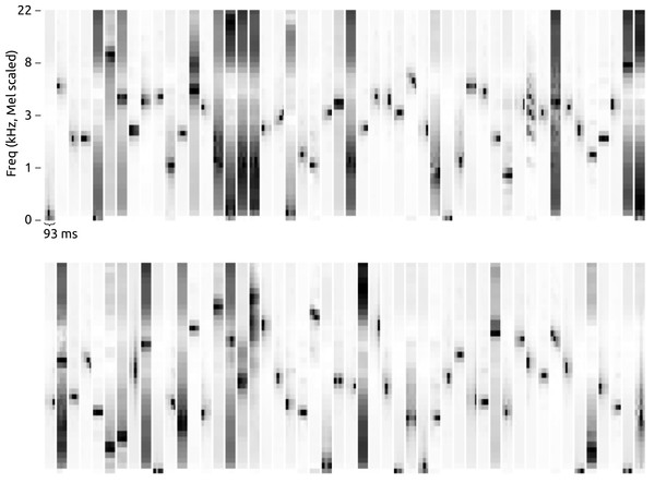 A random subset of the spectrotemporal bases estimated during one run of feature learning, in this case using 4 frames per base and the lifeclef2014 dataset.