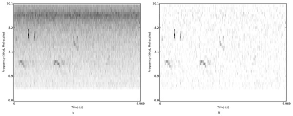 Mel spectrograms of a single example from the nips4b dataset.