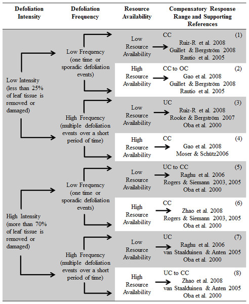 Conceptual diagram of the proposed framework.