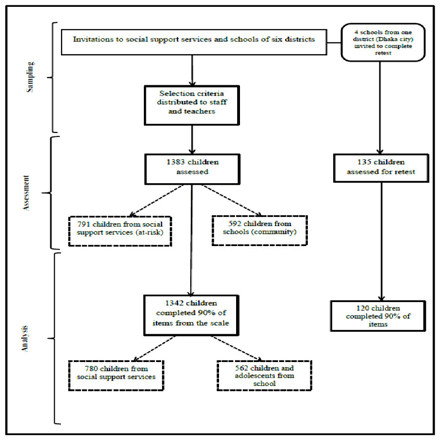 download fundamentals