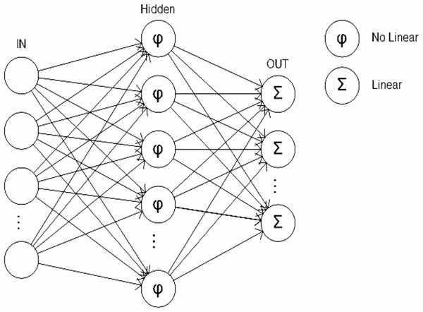 Multilayer perceptron.