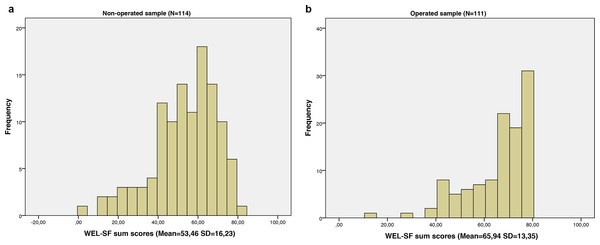 Histogram.