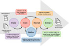 GroopM: an automated tool for the recovery of population genomes from ...