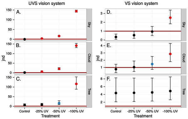 Estimated visibility of simulated markings on perfectly reflecting or transmitting window glass.